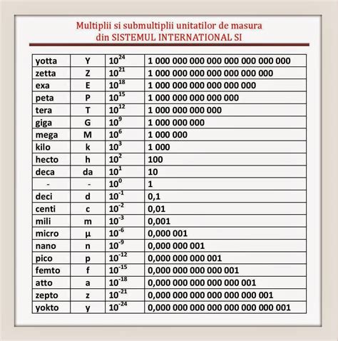 tera giga mega|kilo mega giga tabelle.